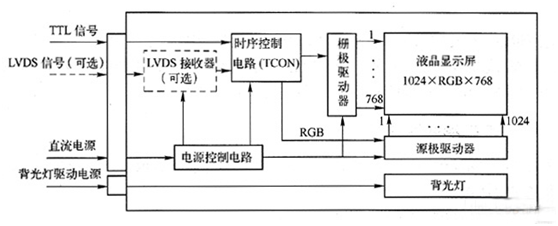 TFT LCD液晶