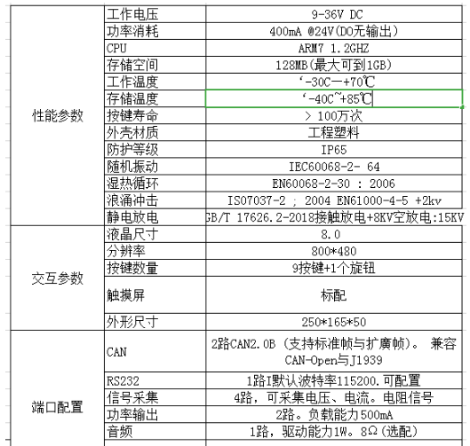 強大的8寸顯示屏，用處多多