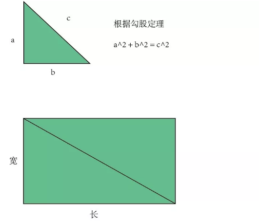 條形液晶屏尺寸算法解析