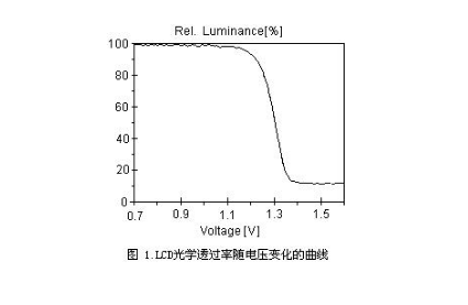 tft液晶顯示屏