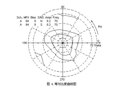 tft液晶顯示屏